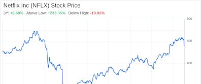 Decoding Netflix Inc (NFLX): A Strategic SWOT Insight