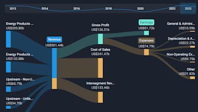 Camtek First Quarter 2024 Earnings: EPS: US$0.55 (vs US$0.39 in 1Q 2023)