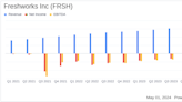 Freshworks Inc (FRSH) Q1 2024 Earnings: Surpasses Revenue Forecasts and Achieves Strong Free ...