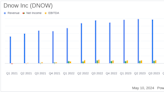 Dnow Inc (DNOW) Q1 2024 Earnings: Meets Revenue Expectations, Misses EPS Estimates