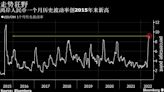 一周市場回顧：中國發力穩經濟大盤；拜登亞洲行；聯儲會「鷹」調顯弱