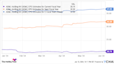 Stock-Split Watch: 2 Artificial Intelligence (AI) Stocks That Look Ready to Split