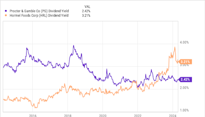 2 Magnificent Dividend Stocks That I'm "Never" Selling