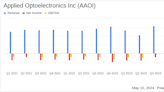 Applied Optoelectronics Inc (AAOI) Q1 2024 Earnings Miss Analyst Forecasts Amid Revenue Decline