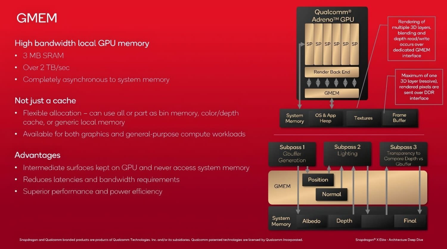 Qualcomm Adreno X1 GPU detailed: specs, performance, Adreno Control Panel shown off