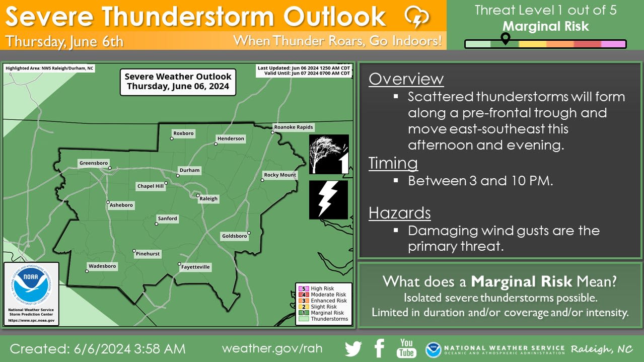 Weather Permitting: More summerlike conditions arriving next week