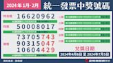 統一發票1千萬獎3張沒人領 加油停車幸運兒快現身｜壹蘋新聞網