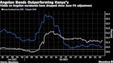 Morgan Stanley Sours on Kenyan Debt as Angola Offers Opportunity