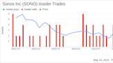 Insider Sale: Chief Product Officer of Sonos Inc (SONO) Sells Shares