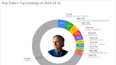 Ray Dalio's Firm Amplifies Stake in Alphabet Inc, Impacting Portfolio by 2.54%
