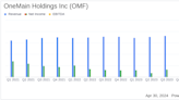 OneMain Holdings Inc (OMF) Q1 2024 Earnings: Misses EPS Estimates Amidst Strategic Shifts