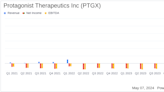 Protagonist Therapeutics Inc (PTGX) Surpasses Q1 Revenue Estimates with Strategic Collaborations