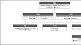 TANAKA Precious Metals to Reorganize Group Organizational Structure from January 2025