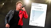 Papa Roach’s “Last Resort” Lyrics Dominate Merriam-Webster Dictionary Search