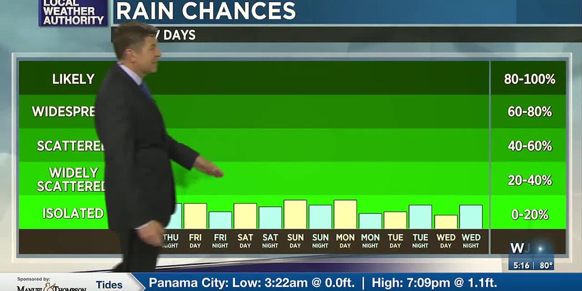 Thursday Evening Forecast