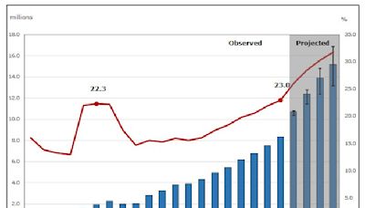 Posts linking crime to immigration in Canada are unfounded