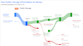 Public Storage's Dividend Analysis