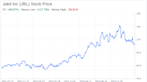 Decoding Jabil Inc (JBL): A Strategic SWOT Insight