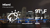 Pronóstico del tiempo en Miami para este lunes 27 de mayo - La Opinión