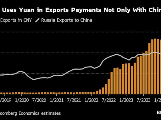 Russian Firms Find It Increasingly Harder to Get Paid by China