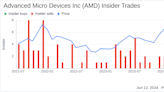 Insider Sale: EVP, CFO and Treasurer Jean Hu Sells 20,000 Shares of Advanced Micro Devices Inc (AMD)