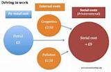 Social Cost - Economics Help