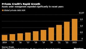 华尔街炙手可热的私募信贷市场露出狰狞面貌