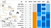 守住升溫攝氏1.5度目標 碳移除量每年須達70億噸