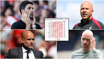 Every Premier League club ranked based on how difficult their first fives games of 2024/25 are