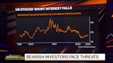 Short Sellers Risk Extinction as Equity Rally Roars On