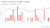 Insider Sale: Director Jack Wyszomierski Sells Shares of Exelixis Inc (EXEL)