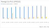Perrigo Co PLC (PRGO) Q1 2024 Earnings: Adjusted EPS Exceeds Expectations Despite Sales Dip