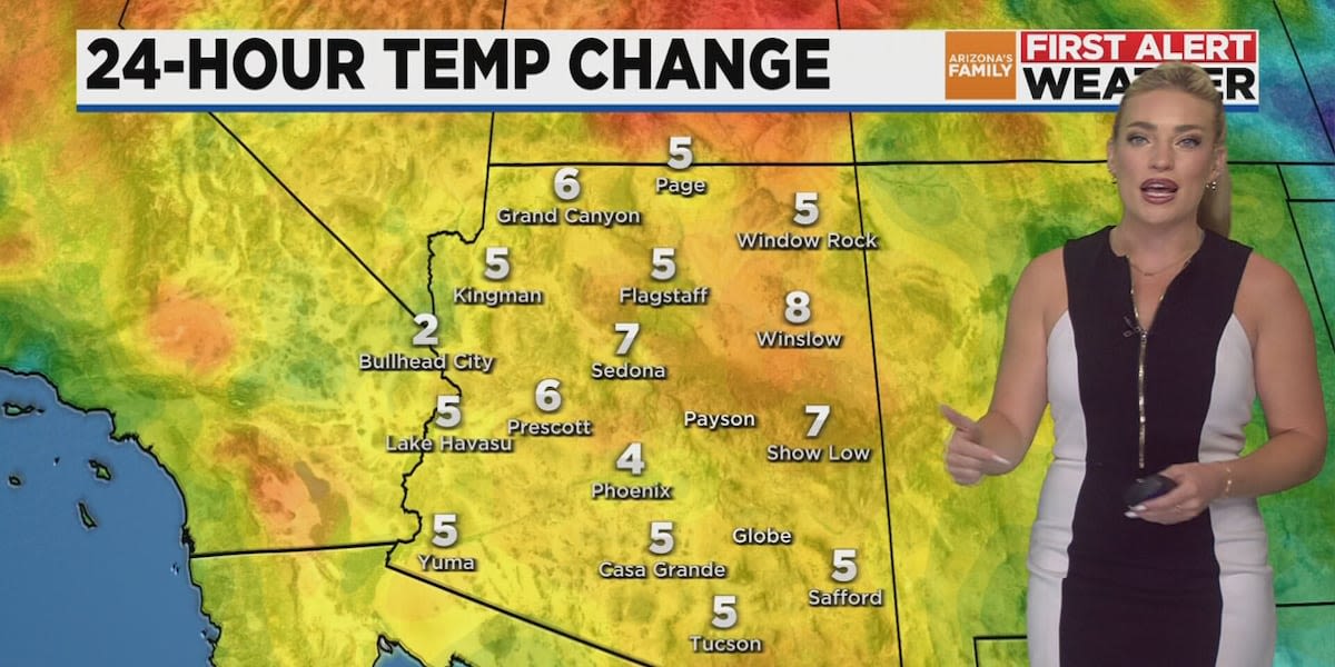 Triple-digit temperatures return all week for Phoenix area