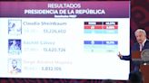 López Obrador respalda propuesta opositora sobre recuento de votos