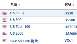 美股開市前：小非農創3年新低 特斯拉續升2.5% C3.ai暴跌約20%