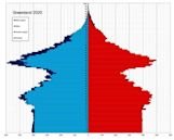 Demographics of Greenland