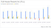 Full House Resorts Inc. (FLL) Q1 Earnings: Misses Revenue Estimates, Reports Widening Losses