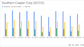 Southern Copper Corp (SCCO) Q1 2024 Earnings: Mixed Results Amidst Market Challenges