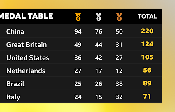 GB win medals in all but one sport - best Paris 2024 stats