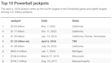 Powerball winning numbers for Wednesday, April 3, 2024: No jackpot winner