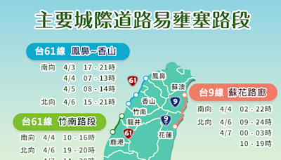 清明連假將至！高公局推公共運輸優惠 20處易塞「地雷路段」搶先看