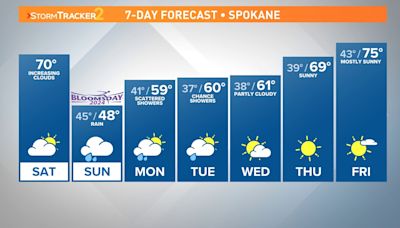 Spokane's weekend forecast: Warm for Expo then cold and rainy for Bloomsday