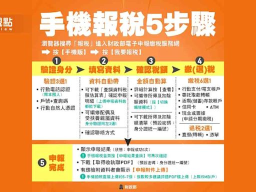 迎接2024報稅季：網路申報與手機報稅功能升級，專家提供報稅防詐騙及退稅新策略！