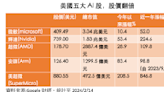 AI發威，三檔精選ETF搭AI列車