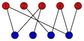 Bipartite graph