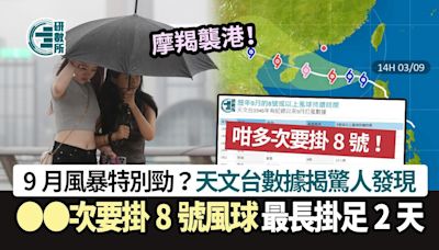 颱風摩羯│9月風暴特別勁？天文台數據驚人發現 咁多次掛8號風球