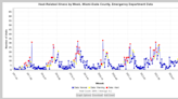 Florida has highest number of heat-related illnesses in the nation, new report finds