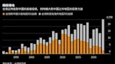 中國債券ETF在台灣從熱賣到凋零 兩岸經貿脫鉤又一縮影