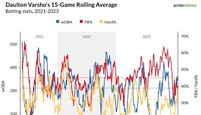 Daulton Varsho's Two Homers Not Enough In Loss