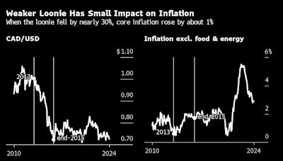 Canada Rates Can Diverge From Fed Without Stoking Inflation Problem, National Bank Says